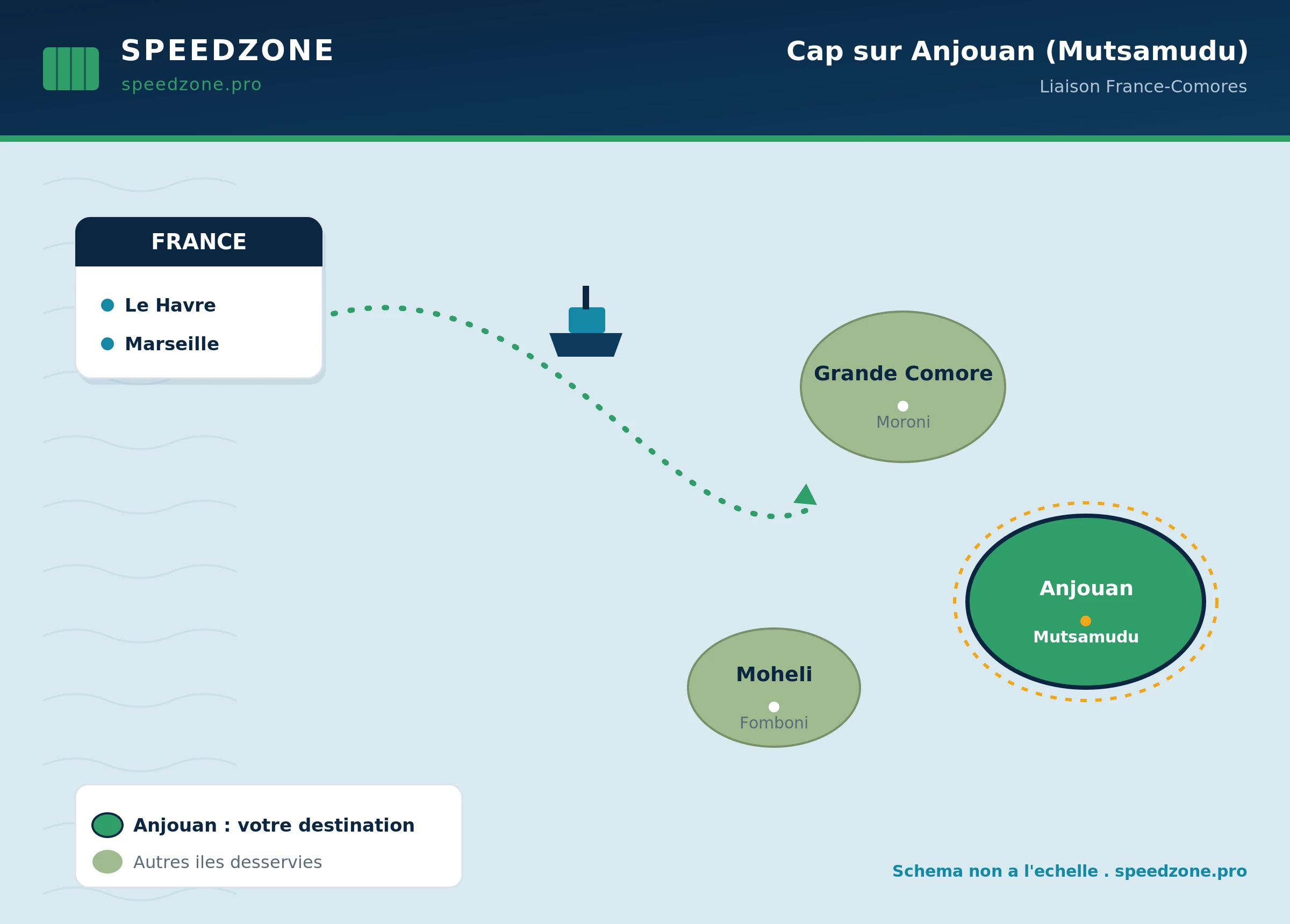 Liaison maritime France vers Anjouan, port de Mutsamudu