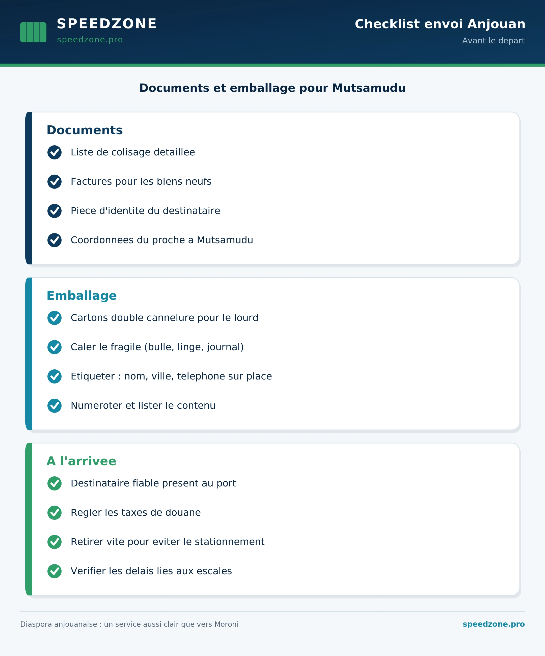 Checklist pour envoyer un colis vers Mutsamudu