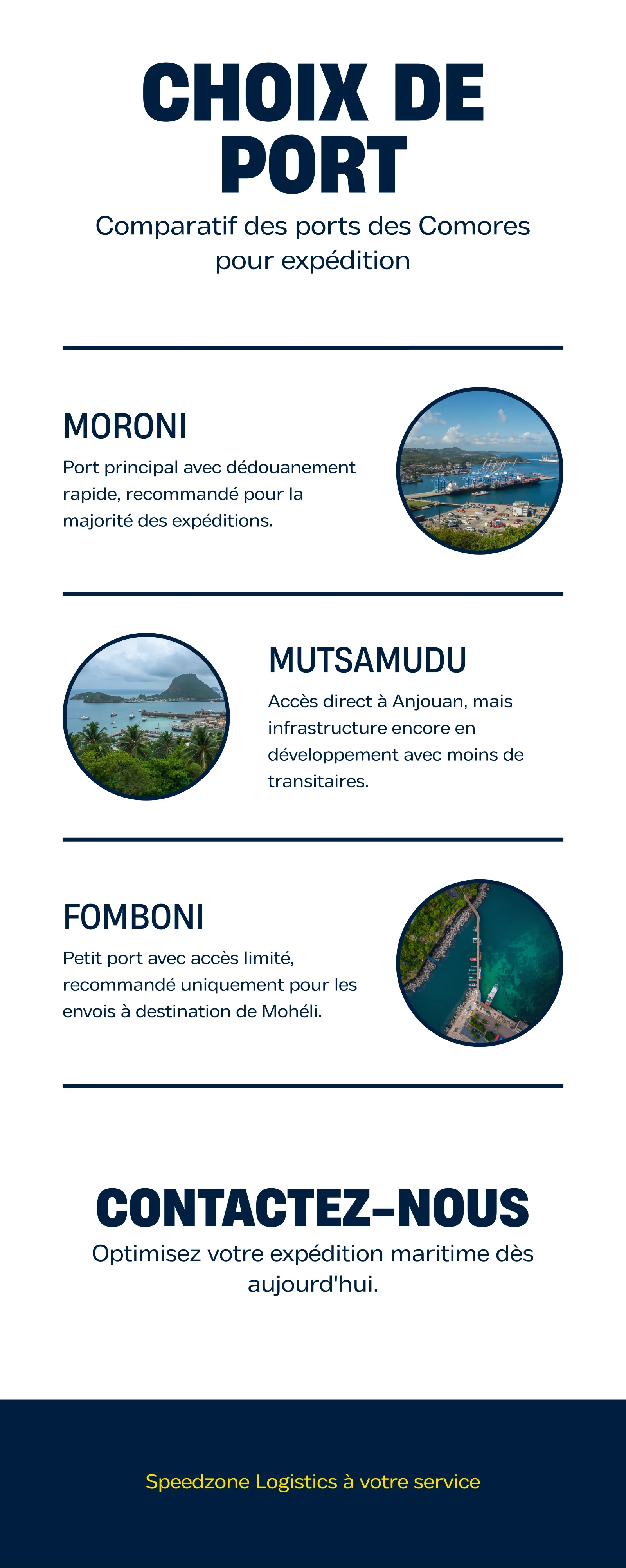 Comparatif des trois ports des Comores : Moroni, port principal au dédouanement le plus rapide, Mutsamudu en accès direct à Anjouan avec moins de transitaires, Fomboni petit port réservé aux envois vers Mohéli