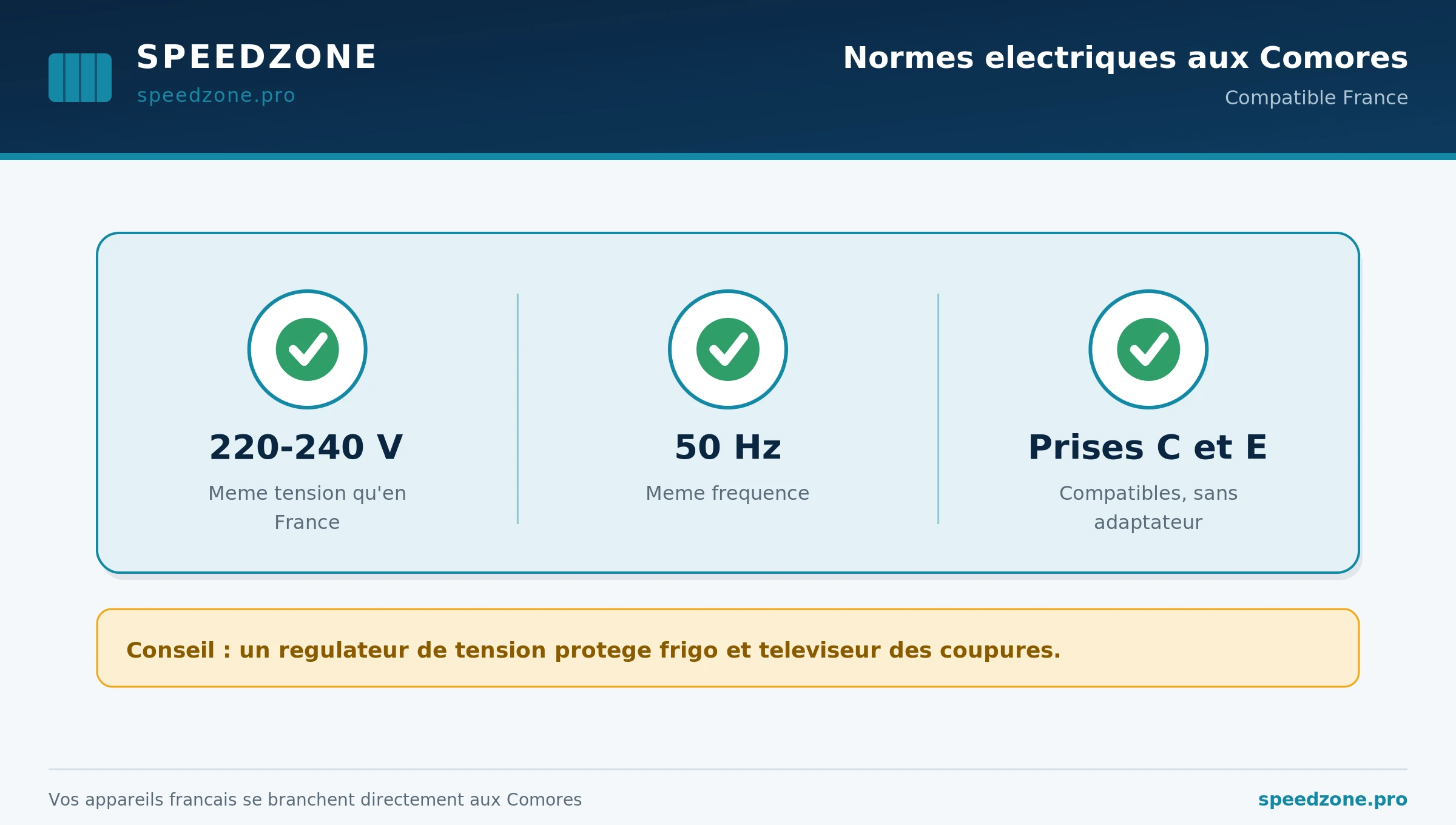 Normes électriques aux Comores pour l'électroménager français