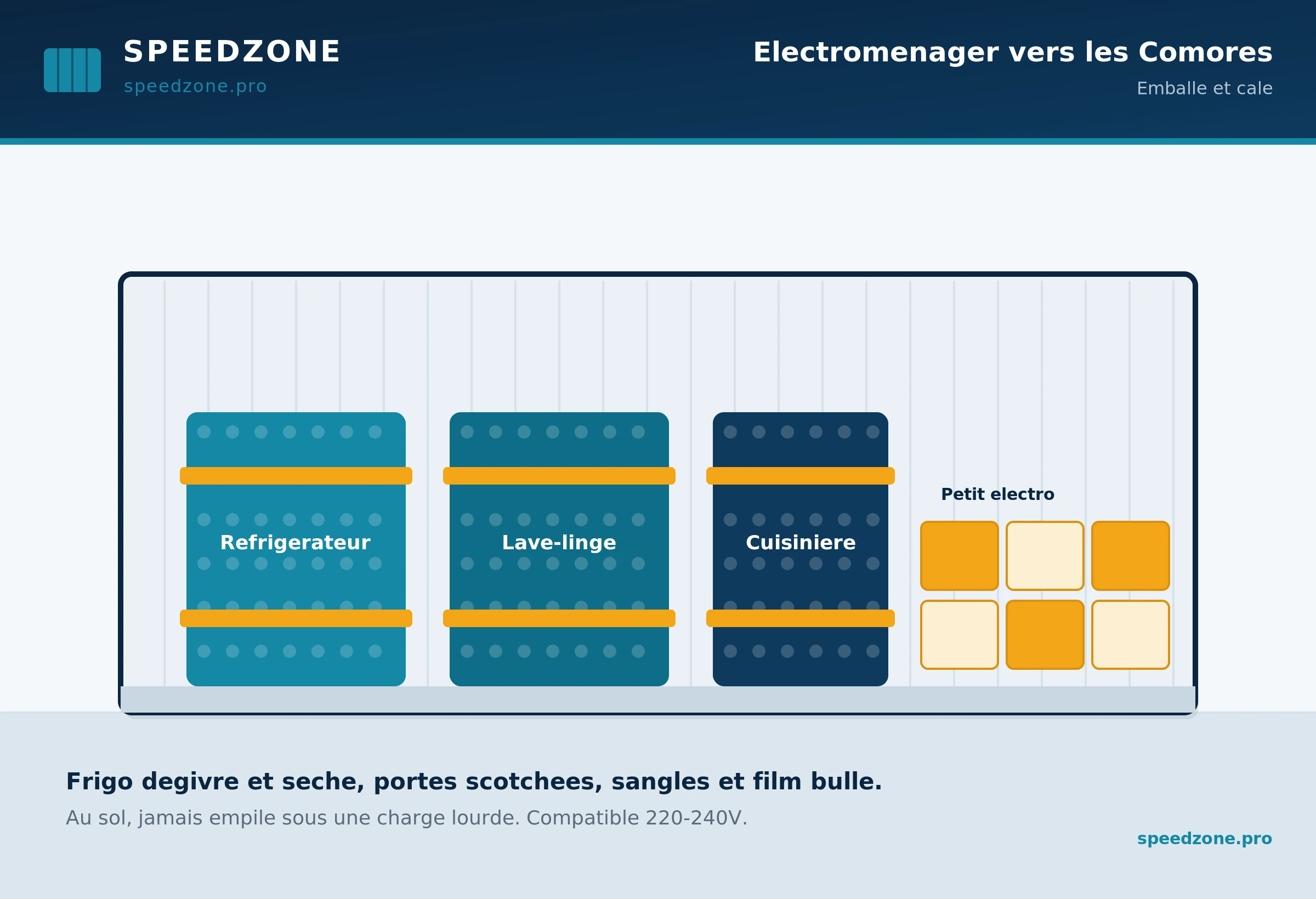 Électroménager emballé pour expédition depuis Marseille vers les Comores
