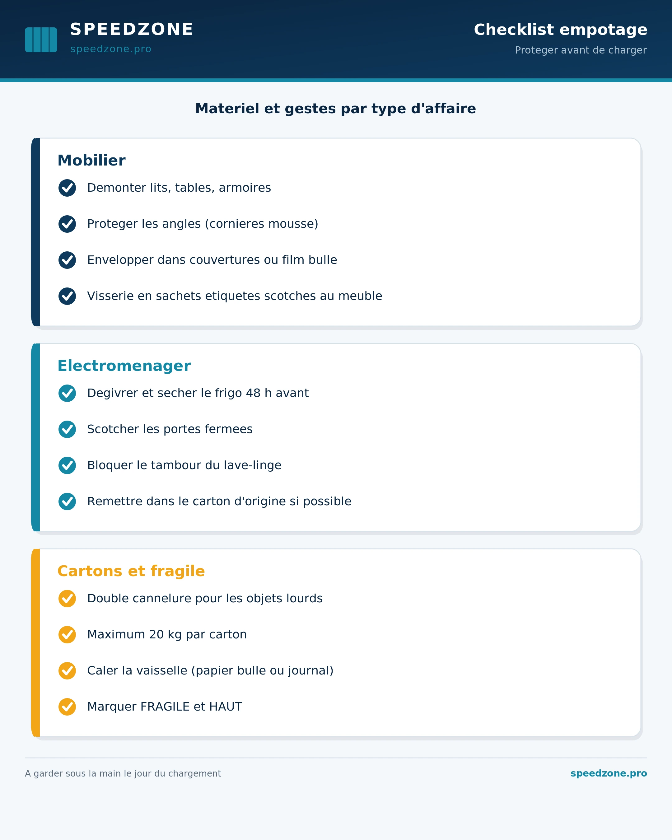Checklist de protection pour l'empotage d'un conteneur maritime
