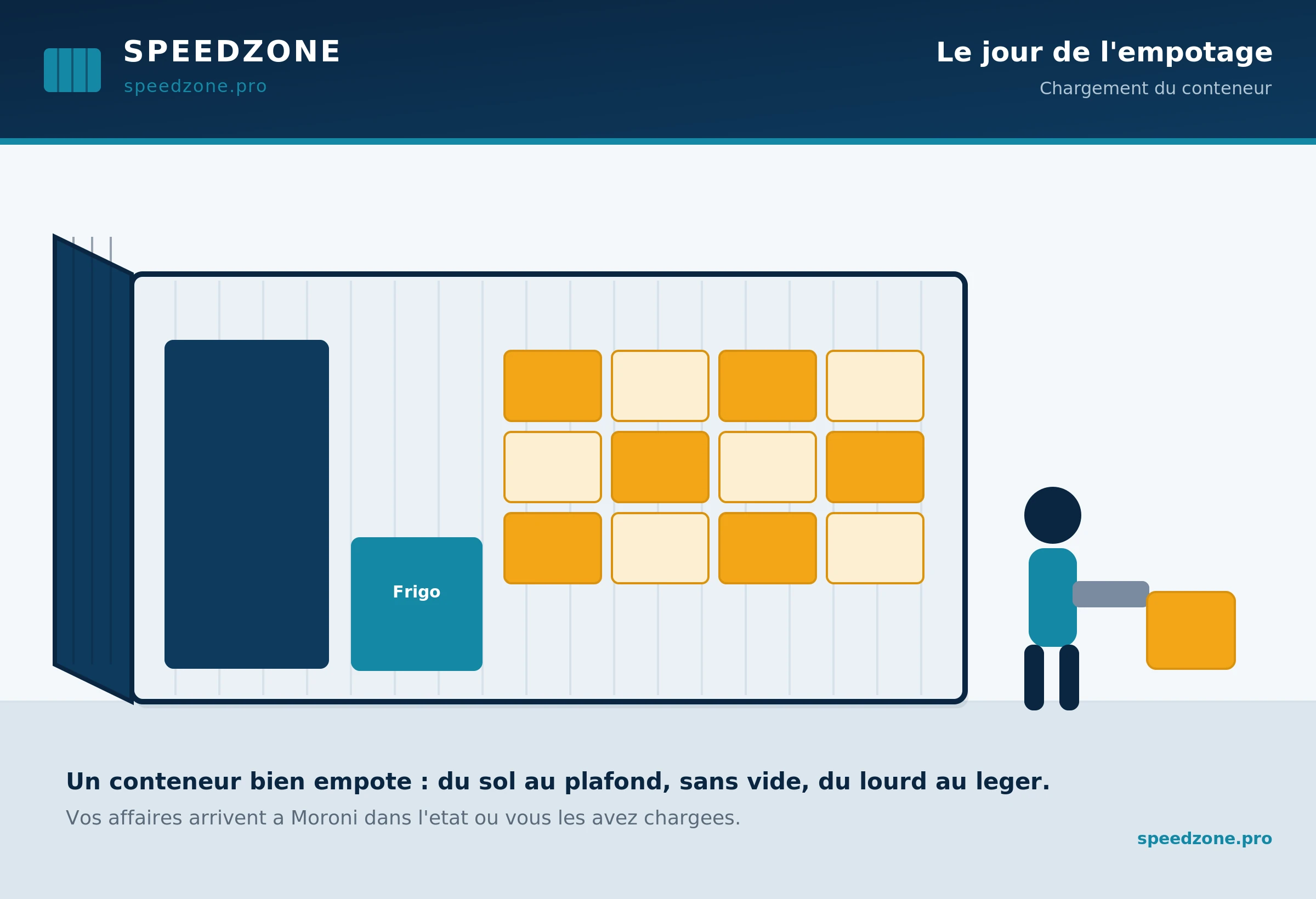 Empotage d'un conteneur Speedzone au départ du Havre vers les Comores